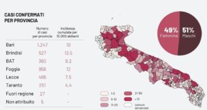 Mario Conca propone ad Emiliano commissionare dei progetti per fare analisi epidemiologiche in quei comuni dove non si sono verificati contagi. Il consigliere afferma che dalla tragica pandemia, sarebbe utile trarre suggerimenti futuri per la collettività: avere una mappatura potrà tornare utile nell'eventualità vi fosse una recrudescenza del contagio e per la salvaguardia dell'ambiente.