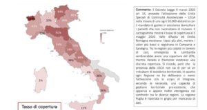 La Puglia è l'unica regione italiana a zero U.S.C.A. Non sono state attivate le unità speciali di continuità assistenziale, dovevano essere una ogni 50.000 abitanti ed avevano mandato di gestire in assistenza domiciliare i pazienti che non necessitavano di ricovero. In Emilia-Romagna si registrano i tassi di copertura più alti al 91%, in Trentino Alto-Adige al 84%, in Lombardia, in cui non si è puntato sulla medicina territoriale, al 20%, in Sicilia al 3%, in Campania al 4% mentre la Calabria si difende bene tra le regioni meridionali con un 36% di copertura. Unica regione italiana i cui dati non sono pervenuti è la Puglia. Complimenti al presidente Emiliano e alla solerzia con cui riveste la carica di assessore.